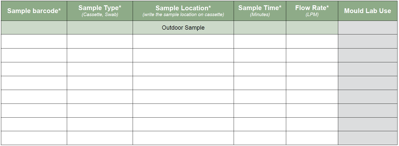 Airtrap sample list